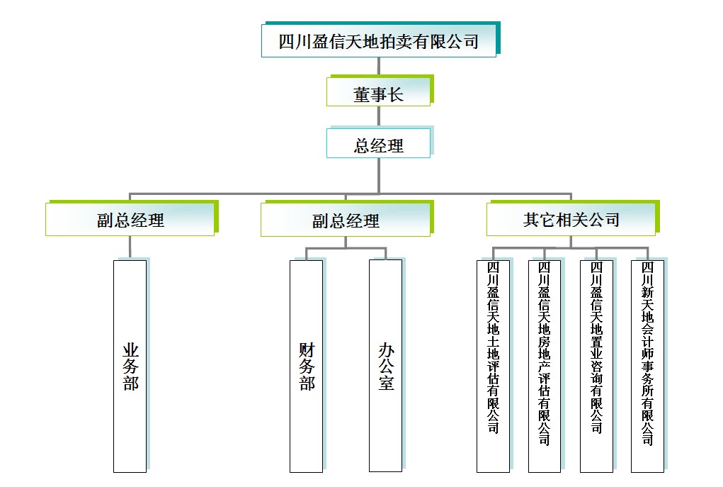 盈信天地組織機(jī)構(gòu)圖